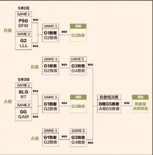 英雄联盟2023MSI赛程 2023MSI赛程信息一览