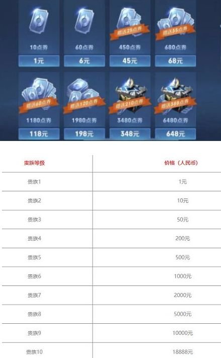 王者v10要充多少钱   2023年快速刷到v10花费点券一览[多图]图片2