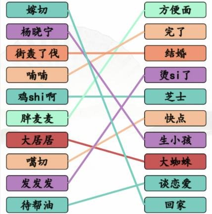 《汉字找茬王》搞笑方言汇怎么玩