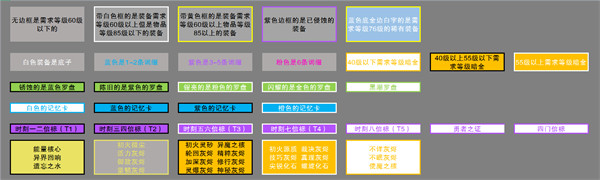 火炬之光无限什么装备值钱   最稀有最保值最值钱装备介绍[多图]图片1