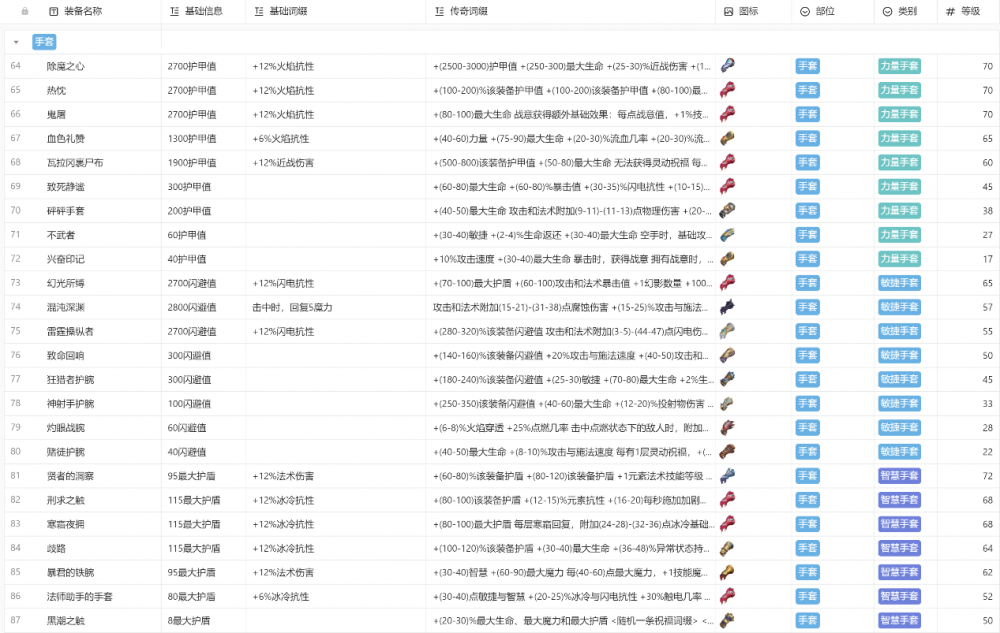 火炬之光无限装备图鉴大全  所有职业装备颜色图鉴汇总[多图]图片4