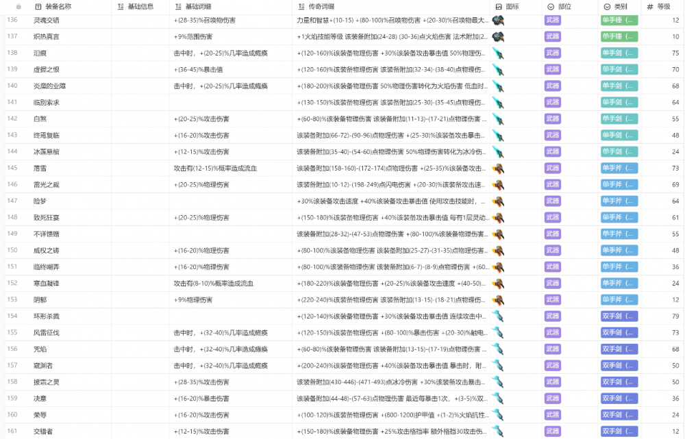 火炬之光无限装备图鉴大全  所有职业装备颜色图鉴汇总[多图]图片8