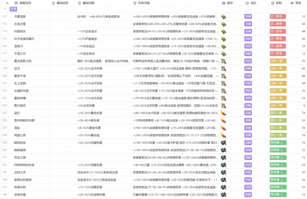 火炬之光无限装备图鉴大全  所有职业装备颜色图鉴汇总[多图]图片7