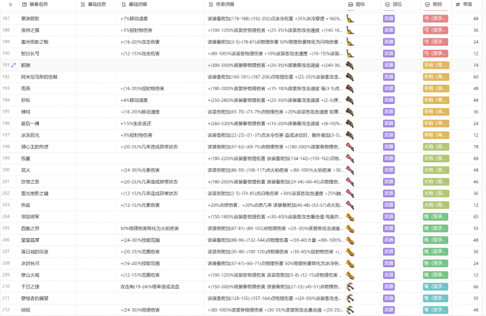 火炬之光无限装备图鉴大全  所有职业装备颜色图鉴汇总[多图]图片10