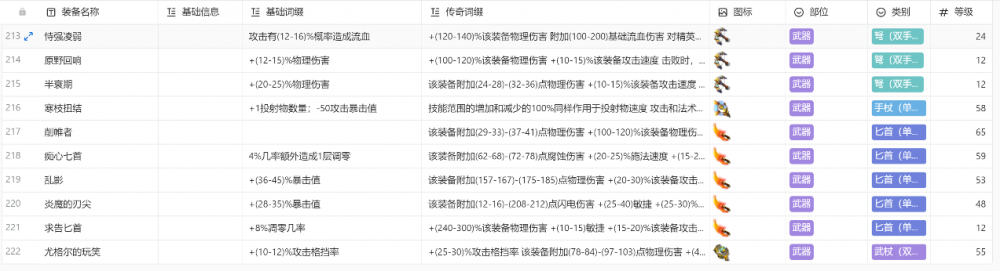 火炬之光无限装备图鉴大全  所有职业装备颜色图鉴汇总[多图]图片11