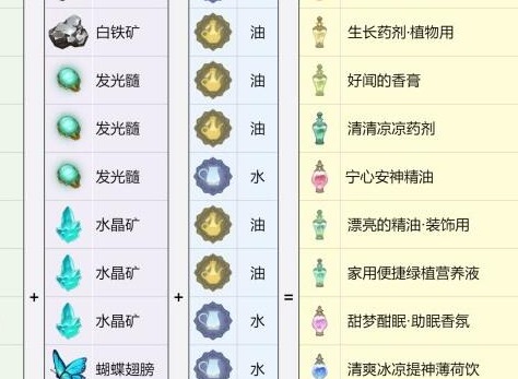 原神熠金妙剂全配方分享  最新熠金妙剂活动配方大全