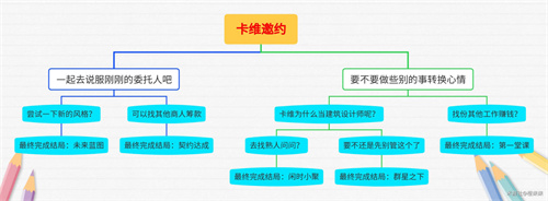 卡维邀约任务全结局速通 原神卡维邀约任务怎么做