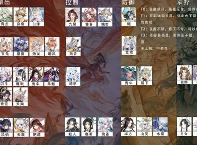 我的御剑日记妖灵强度怎么样 游戏中哪些妖灵值得培养