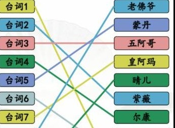 汉字找茬王空耳猜角色怎么玩 空耳猜角色玩法介绍