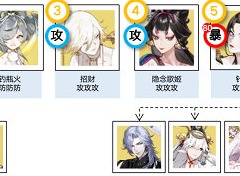 阴阳师祈舞唤神恋色障道怎么过 祈舞唤神恋色障道打法攻略