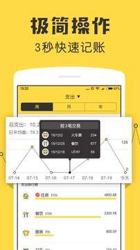 鲨鱼记账兼职真的可以赚钱么  鲨鱼记账兼职赚钱技巧