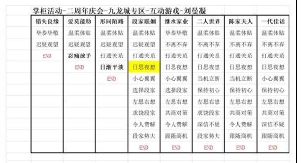 叫我大掌柜九龙人生结局有哪些