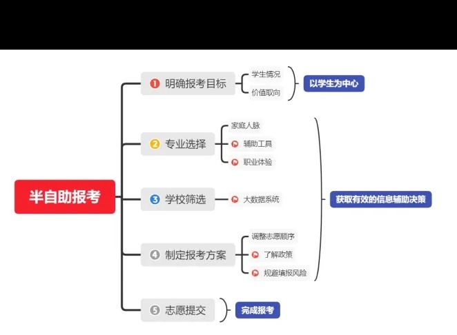 高考志愿填报软件哪个好 2023高考志愿填报软件排行榜推荐