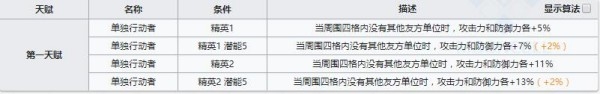 明日方舟清道夫技能怎么样