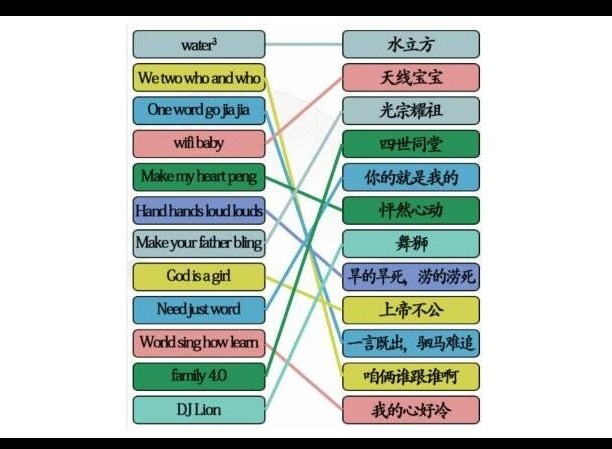 汉字找茬王英文翻译连线怎么玩 英文翻译连线攻略分享