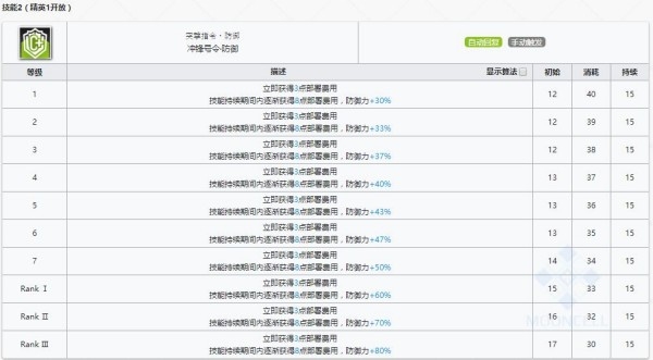 明日方舟讯使技能怎么样 明日方舟讯使技能介绍