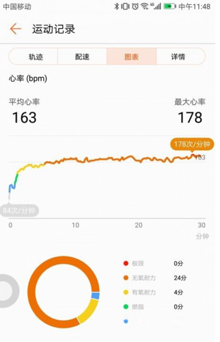 华为健康运动怎么测心率 华为健康运动测心率教程
