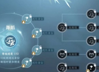 逆水寒手游舞蹈身份怎么样 逆水寒手游舞蹈身份图表解析