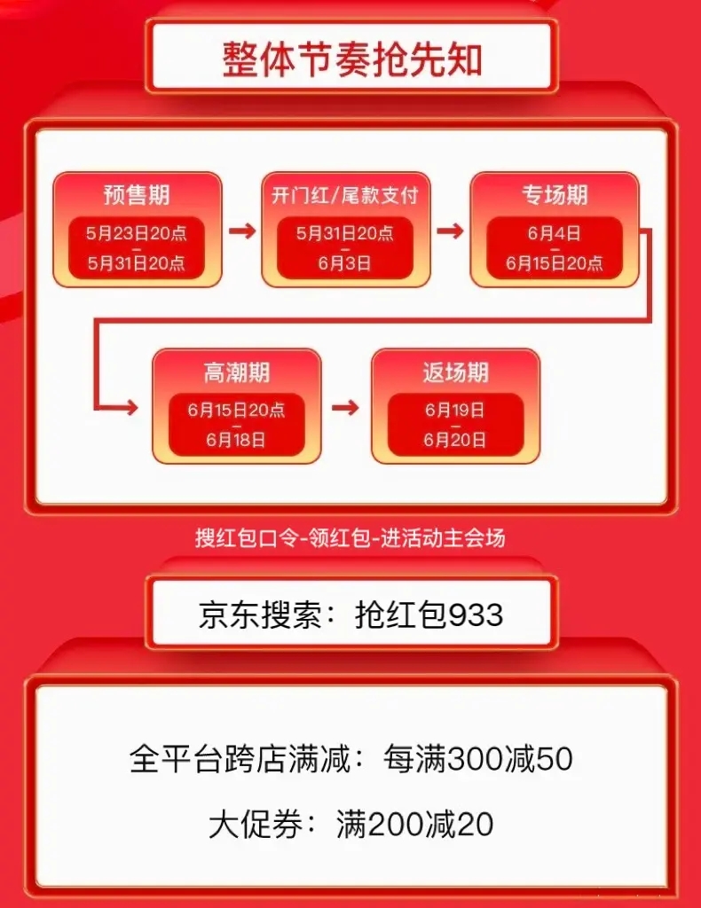 京东618活动什么时候最便宜 京东618活动最划算购物攻略