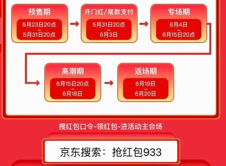 京东618活动什么时候最便宜 京东618活动最划算购物攻略