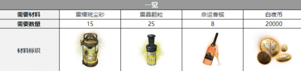 白夜极光蜂银城三觉材料有哪些