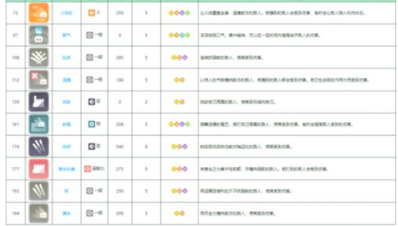 宝可梦大探险拉达怎么培养