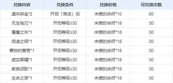 崩坏星穹铁道未熄的余烬有什么用 余烬兑换方法介绍