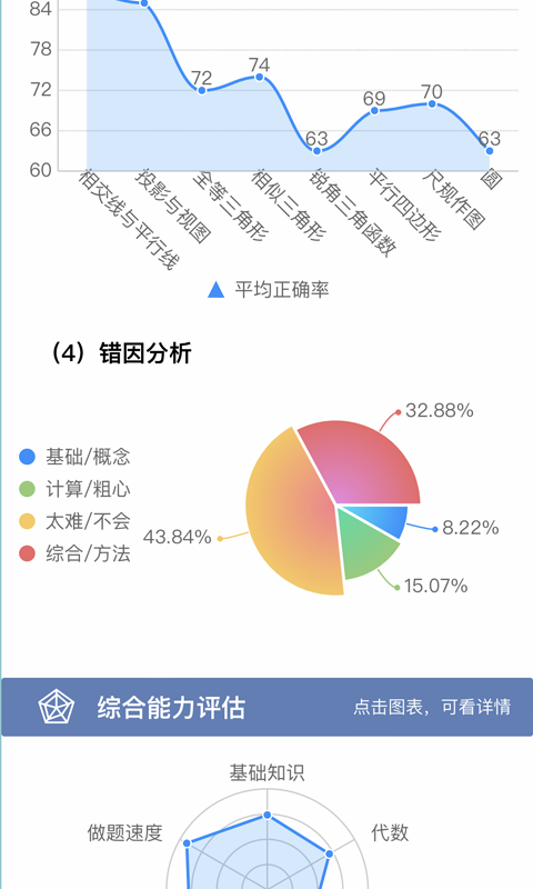 初中数学宝典