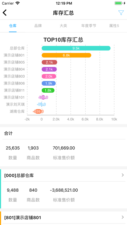 衣朵云魔方