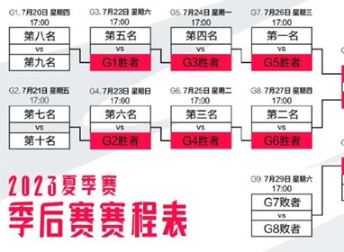 2023lpl夏季赛季后赛赛程表 2023lpl夏季赛季后赛赛程表一览