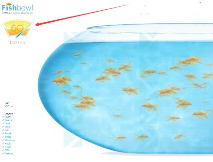 fishbowl鱼缸测试多少条鱼算好 HTML5鱼缸测试机制介绍