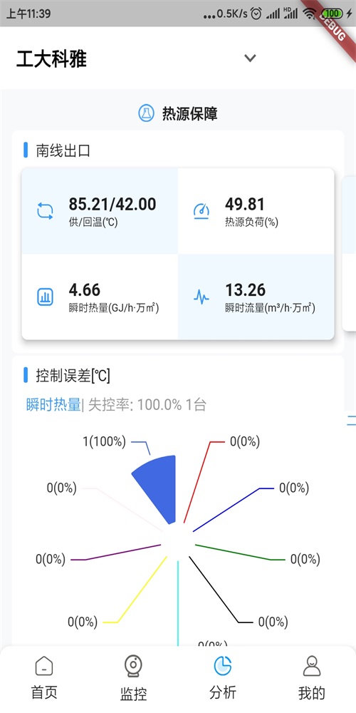 智慧供热工大科雅