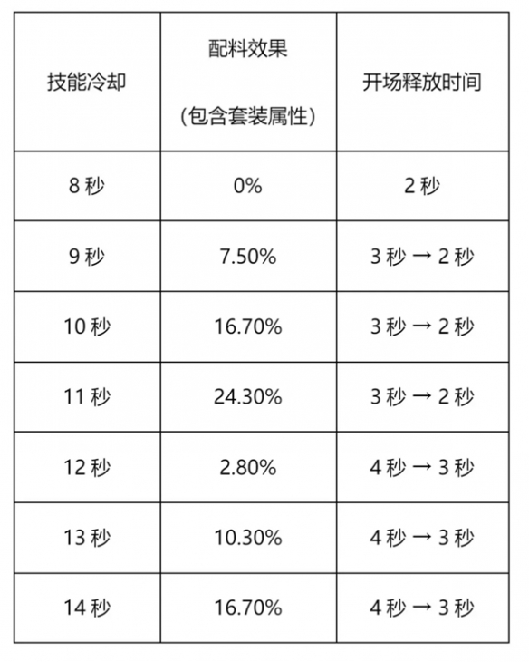 冲呀饼干人王国竞技场怎么玩 竞技场游戏规则介绍