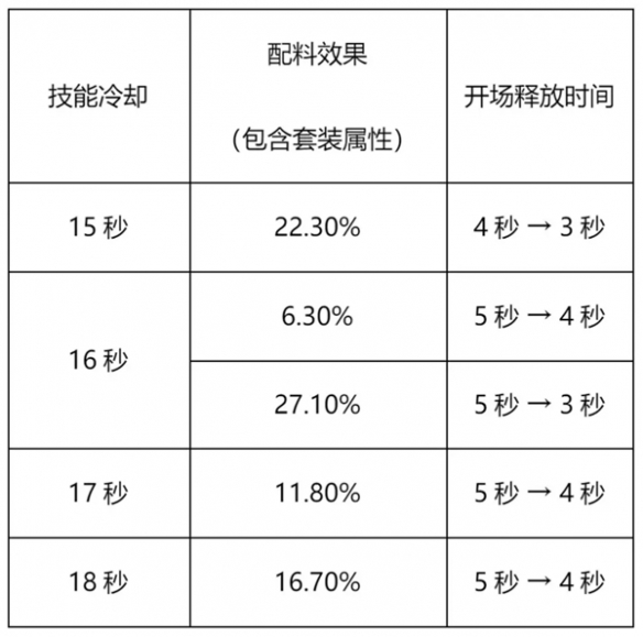 冲呀饼干人王国竞技场怎么玩 竞技场游戏规则介绍