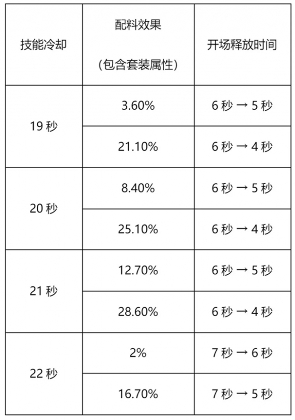 冲呀饼干人王国竞技场怎么玩 竞技场游戏规则介绍