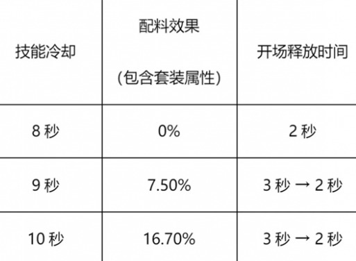 冲呀饼干人王国竞技场怎么玩 竞技场游戏规则介绍