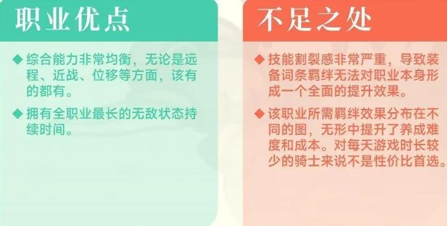 元气骑士前传风暴刺客攻略 风暴刺客加点装备羁绊推荐[多图]图片5