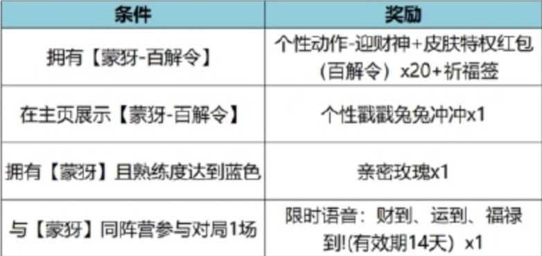 王者荣耀特工魅影值得兑换吗 碎片商店特工魅影兑换建议[多图]图片3