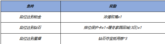 王者荣耀12.26更新公告 12月26日新年活动更新内容一览[多图]图片8