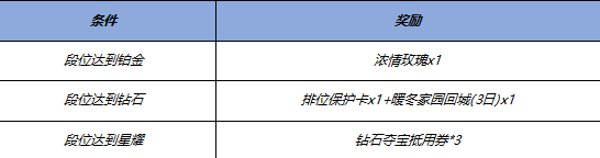 王者荣耀12.26更新公告 12月26日新年活动更新内容一览[多图]图片5