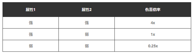 幻兽帕鲁属性克制关系表 属性克制关系图文一览