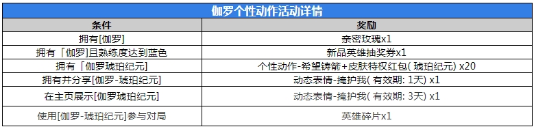 王者荣耀伽罗琥珀纪元皮肤多少钱 伽罗琥珀纪元皮肤价格介绍