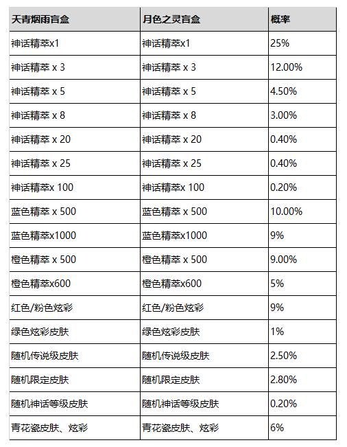 lol2024青花神韵宝典有哪些奖励 青花神韵宝典奖励详情介绍