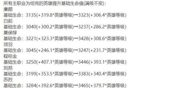 王者荣耀s35赛季什么时候更新 s35赛季更新时间一览