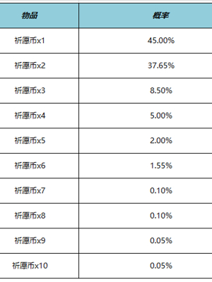 王者荣耀云梦宝藏活动怎么玩 云梦宝藏活动玩法规则介绍